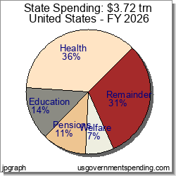 State Spending Details
